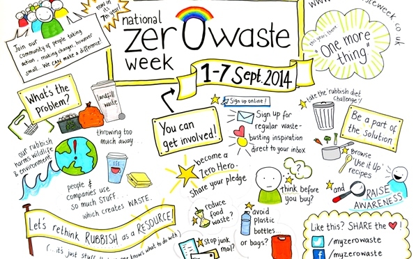 Zero Waste Week: Less than 2 weeks to go!