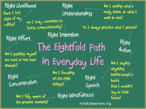 everyday eightfold path